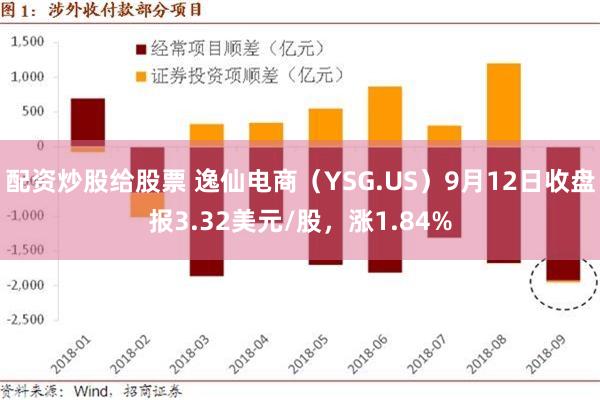 配资炒股给股票 逸仙电商（YSG.US）9月12日收盘报3.32美元/股，涨1.84%