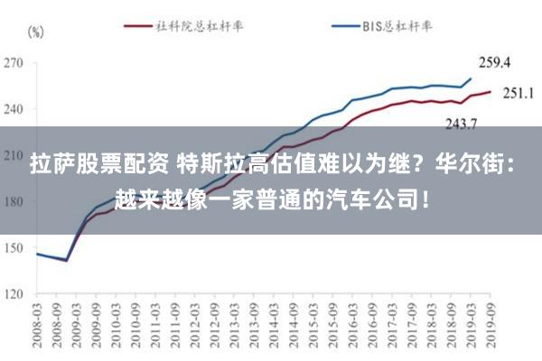 拉萨股票配资 特斯拉高估值难以为继？华尔街：越来越像一家普通的汽车公司！