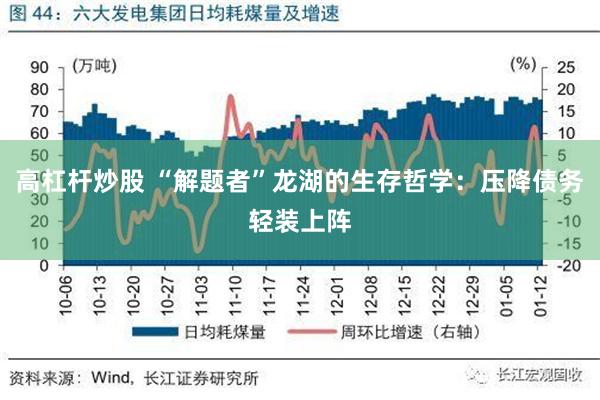 高杠杆炒股 “解题者”龙湖的生存哲学：压降债务轻装上阵