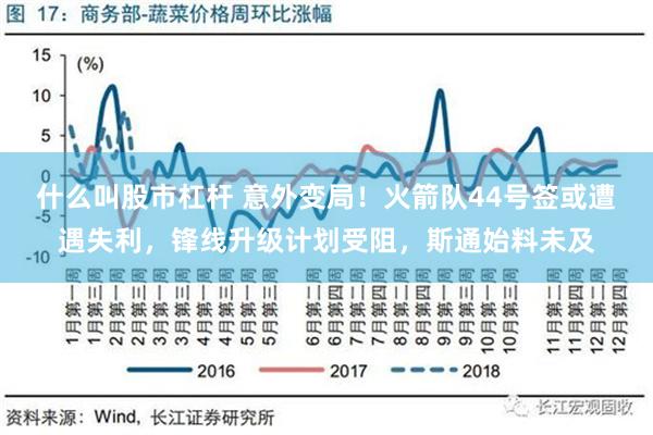 什么叫股市杠杆 意外变局！火箭队44号签或遭遇失利，锋线升级计划受阻，斯通始料未及