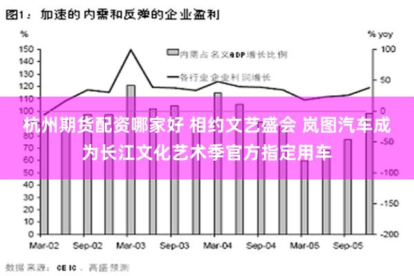 杭州期货配资哪家好 相约文艺盛会 岚图汽车成为长江文化艺术季官方指定用车