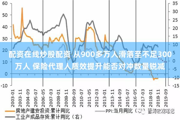 配资在线炒股配资 从900多万人滑落至不足300万人 保险代理人质效提升能否对冲数量锐减