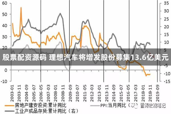 股票配资源码 理想汽车将增发股份募集13.6亿美元