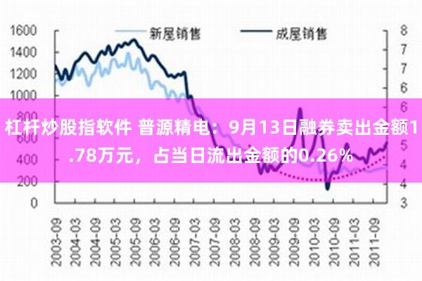 杠杆炒股指软件 普源精电：9月13日融券卖出金额1.78万元，占当日流出金额的0.26%