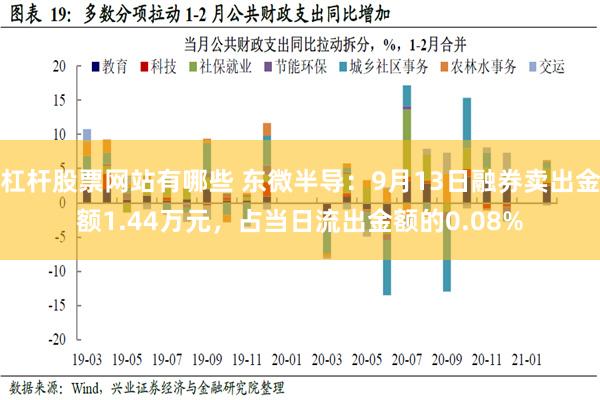 杠杆股票网站有哪些 东微半导：9月13日融券卖出金额1.44万元，占当日流出金额的0.08%