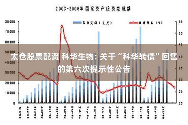 太仓股票配资 科华生物: 关于“科华转债”回售的第六次提示性公告