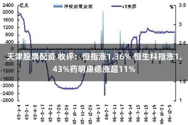 天津股票配资 收评：恒指涨1.36% 恒生科指涨1.43%药明康德涨超11%