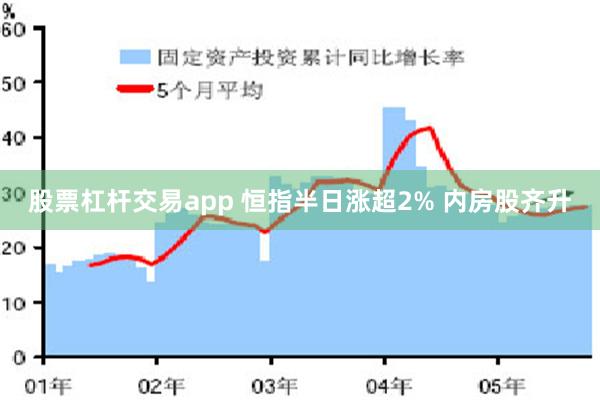 股票杠杆交易app 恒指半日涨超2% 内房股齐升