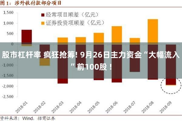 股市杠杆率 疯狂抢筹! 9月26日主力资金“大幅流入”前100股 !