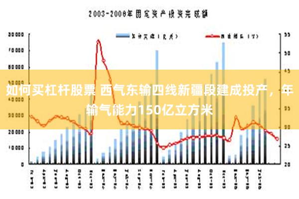 如何买杠杆股票 西气东输四线新疆段建成投产，年输气能力150亿立方米