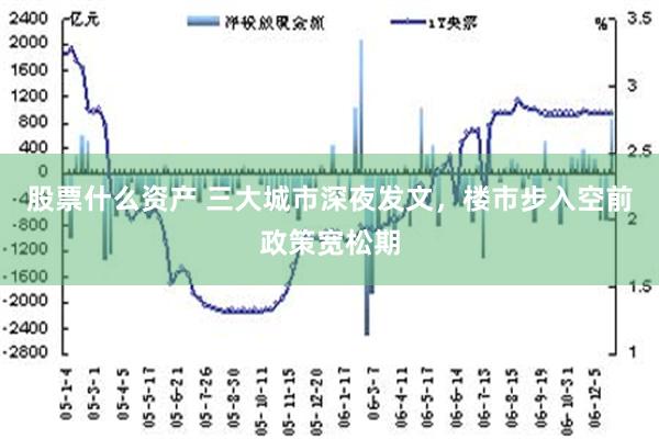 股票什么资产 三大城市深夜发文，楼市步入空前政策宽松期