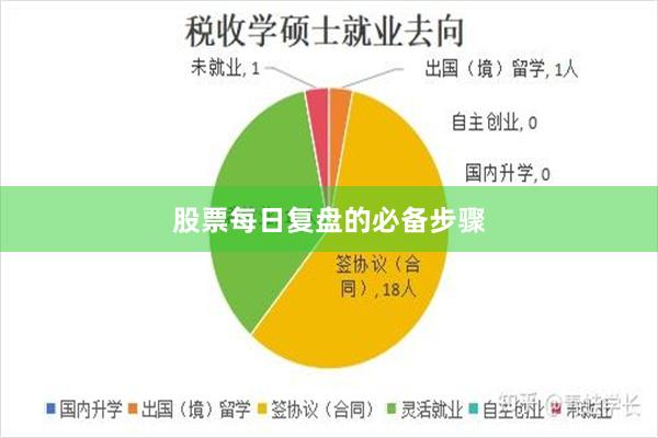 股票每日复盘的必备步骤