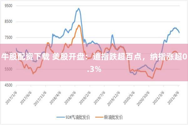 牛股配资下载 美股开盘：道指跌超百点，纳指涨超0.3%