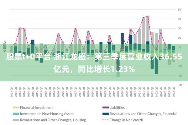 股票t+0平台 浙江龙盛：第三季度营业收入36.55亿元，同比增长1.23%