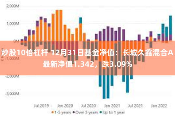 炒股10倍杠杆 12月31日基金净值：长城久鑫混合A最新净值1.342，跌3.09%