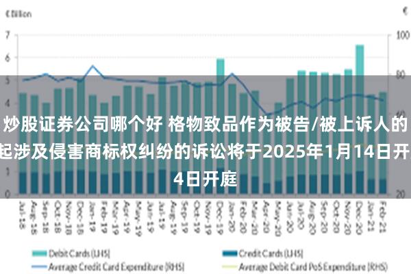 炒股证券公司哪个好 格物致品作为被告/被上诉人的2起涉及侵害商标权纠纷的诉讼将于2025年1月14日开庭