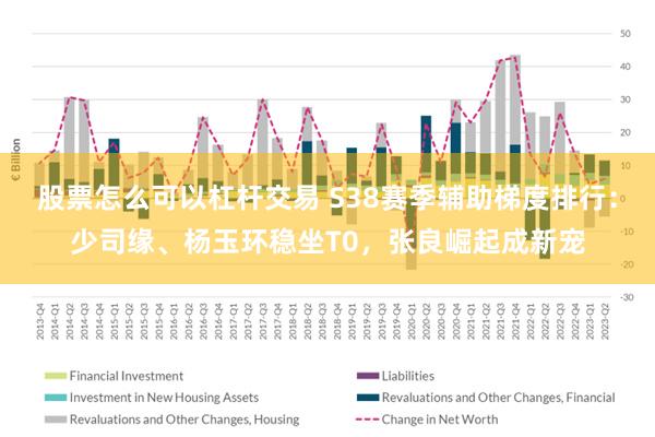 股票怎么可以杠杆交易 S38赛季辅助梯度排行：少司缘、杨玉环稳坐T0，张良崛起成新宠