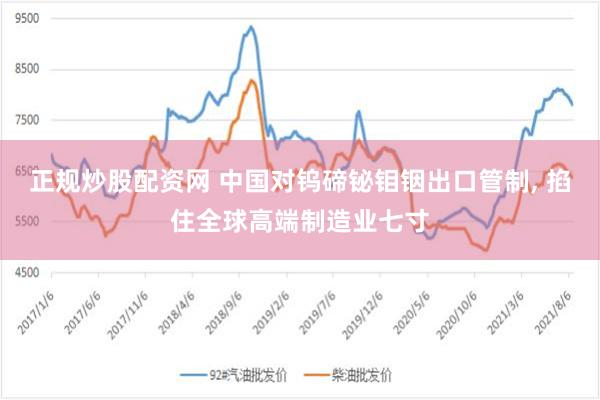 正规炒股配资网 中国对钨碲铋钼铟出口管制, 掐住全球高端制造业七寸