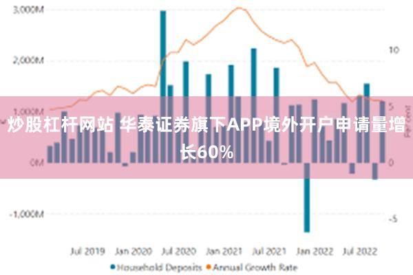 炒股杠杆网站 华泰证券旗下APP境外开户申请量增长60%